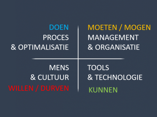 Digitaal transformeren is niet voor het slimste jongetje van de klas!